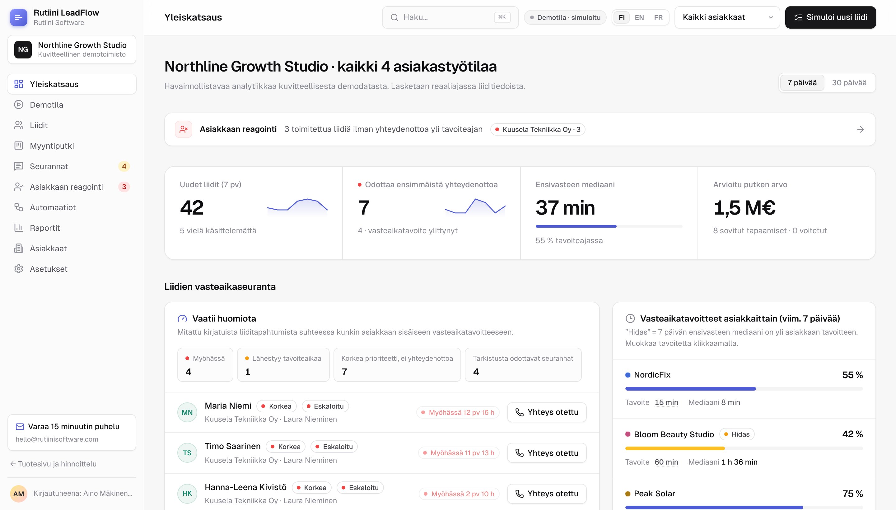 LeadFlow-yleiskatsaus ja liidien vasteaikaseuranta